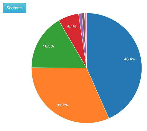 How to Customize Stock Allocation Views - StocksCafe Academy